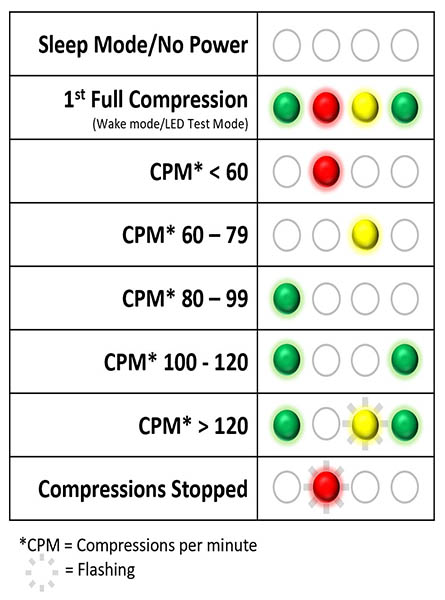 CPR Rate Monitor Diagram