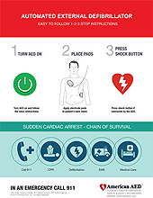 AED Package - Wall AED Instructional Poster