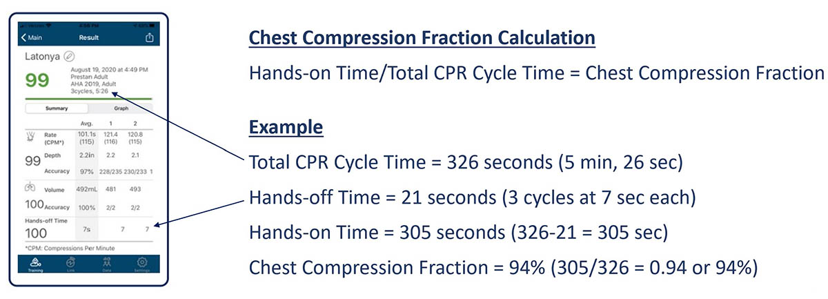 PRESTAN App Series 2000 Manikin - Chest Compression Fraction Calculations